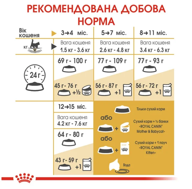 Сухий корм Royal Canin Maine Coon Kitten для кошенят мейн-кунів до 15 місяців, 2 кг